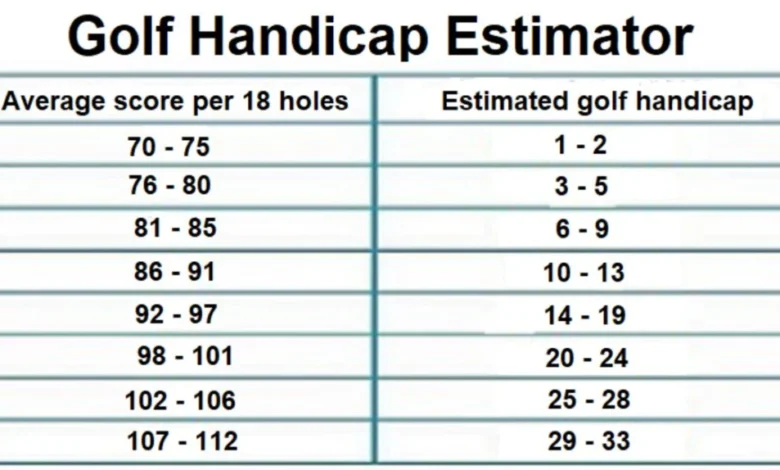 what is a handicap in golf​