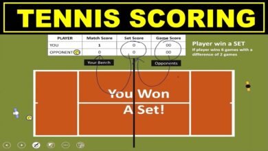 tennis scoring system