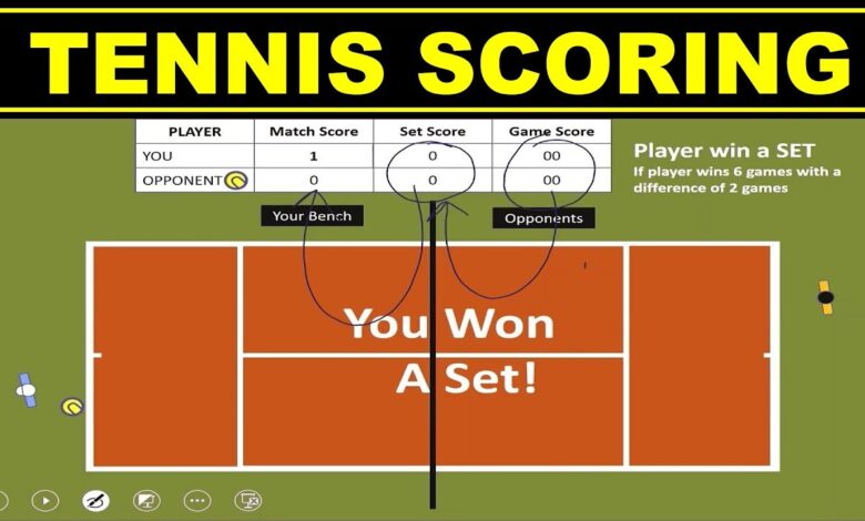 tennis scoring system